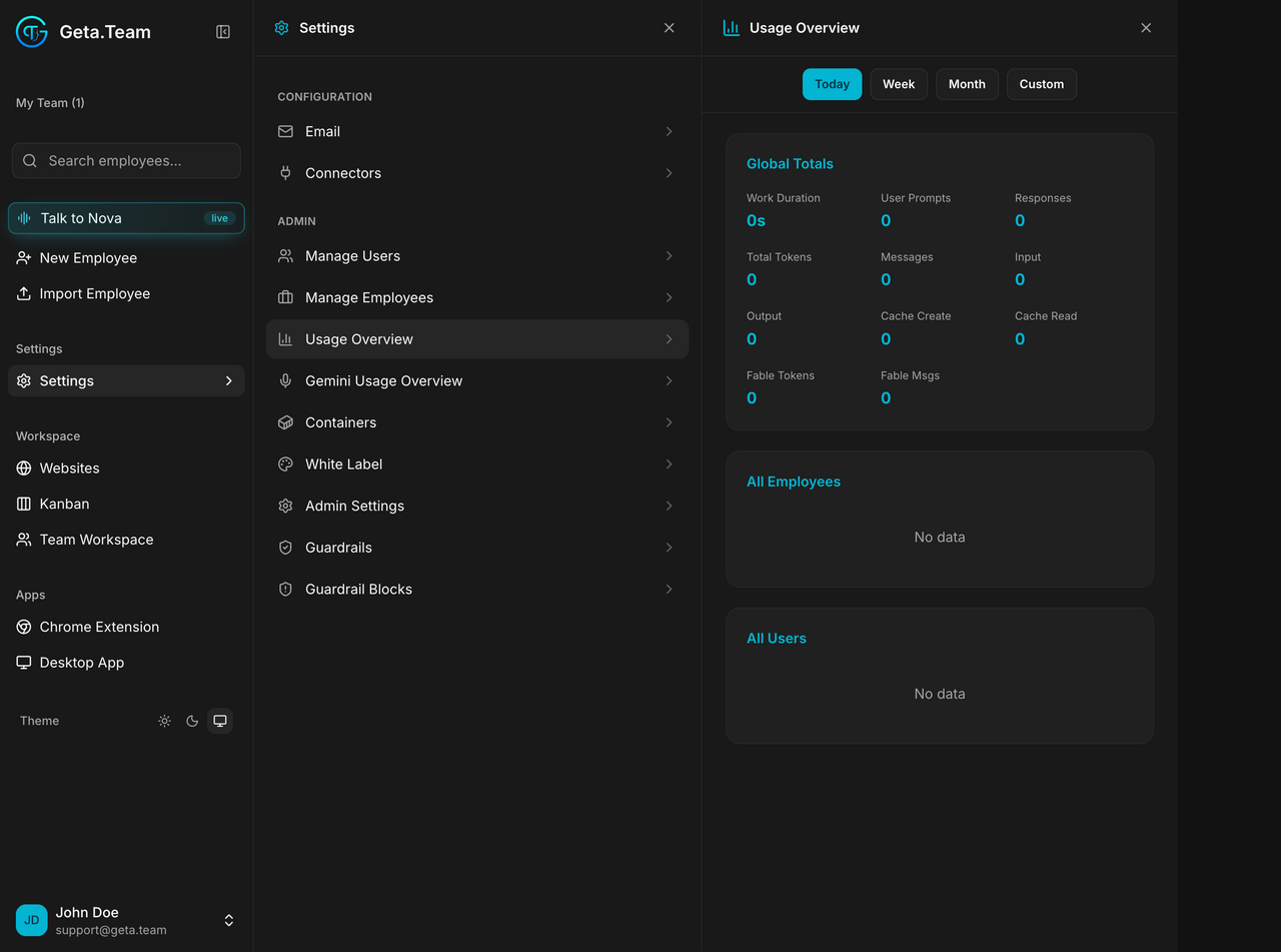 Usage overview
