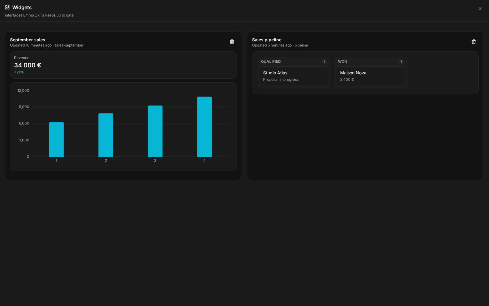 The Widgets panel