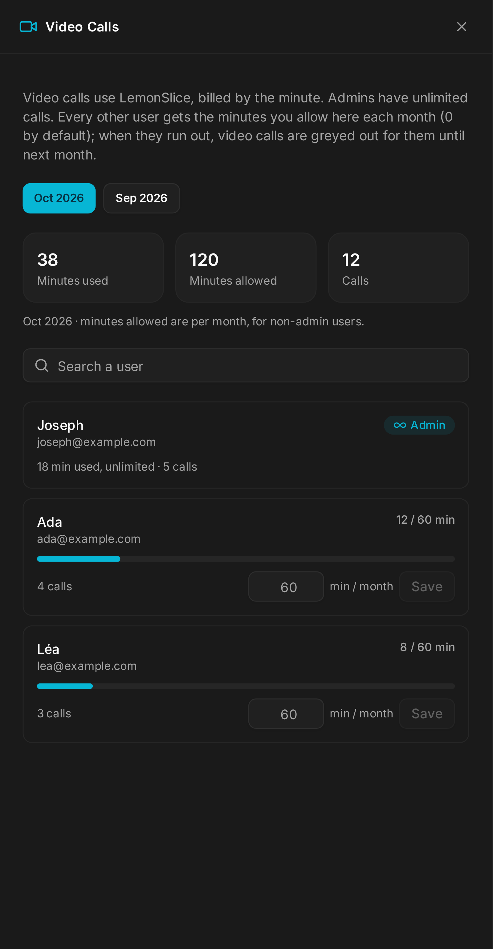 Video minutes per user