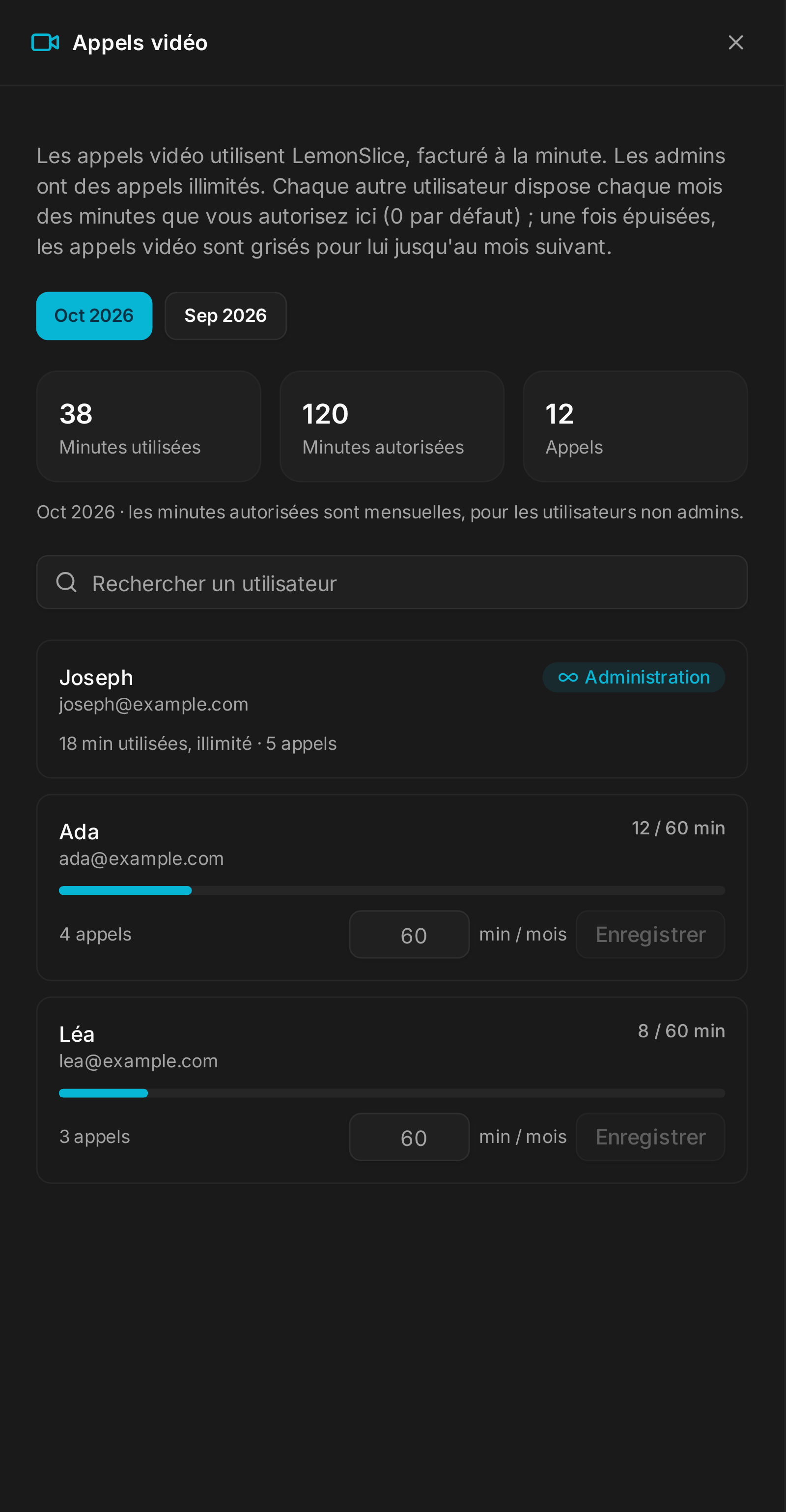 Les minutes vidéo par utilisateur