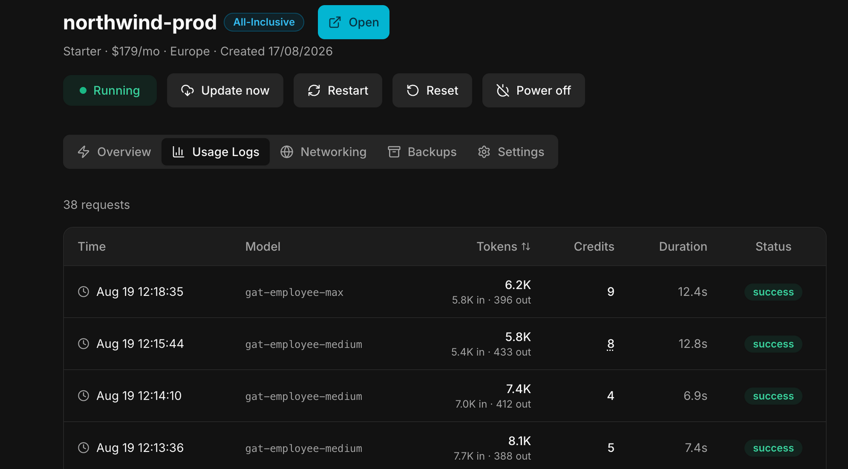 The usage logs of a workspace